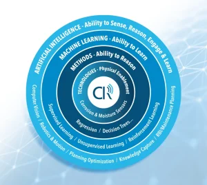 Why Machine Learning in the Corrosion Field?