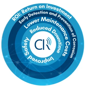 Unlock up to 65% ROI with CorrosionRADAR’s CUI Monitoring: Mitigate Risk and Boost Business Success