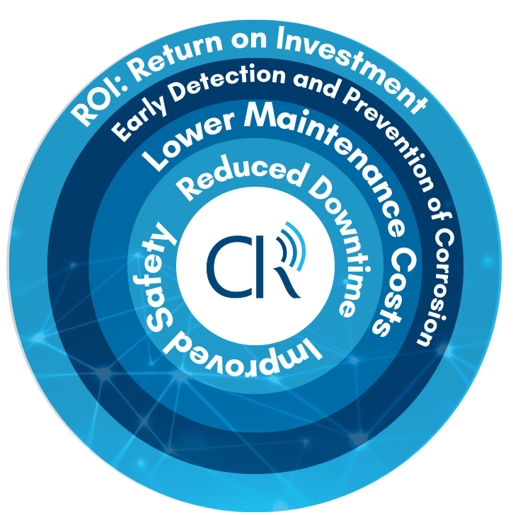 Unlock up to 65% ROI with CorrosionRADAR’s CUI Monitoring: Mitigate Risk and Boost Business Success