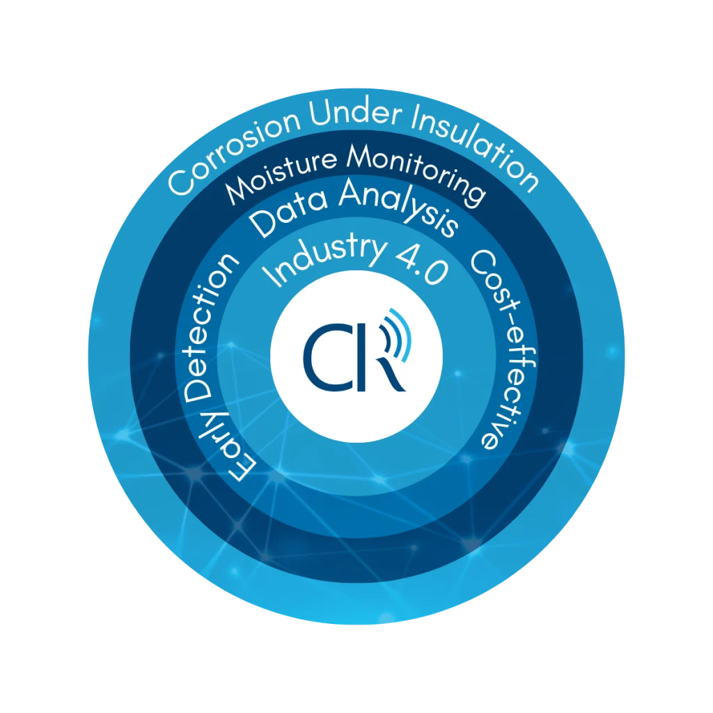 A practical step to Industry 4.0: Installing CorrosionRADAR’s CUI Monitoring Technology