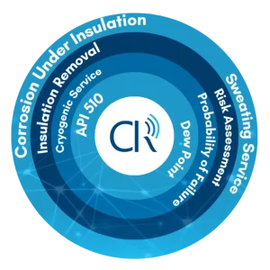 Why did API 510 11th Edition Introduce “Sweating Service” for CUI Inspections?