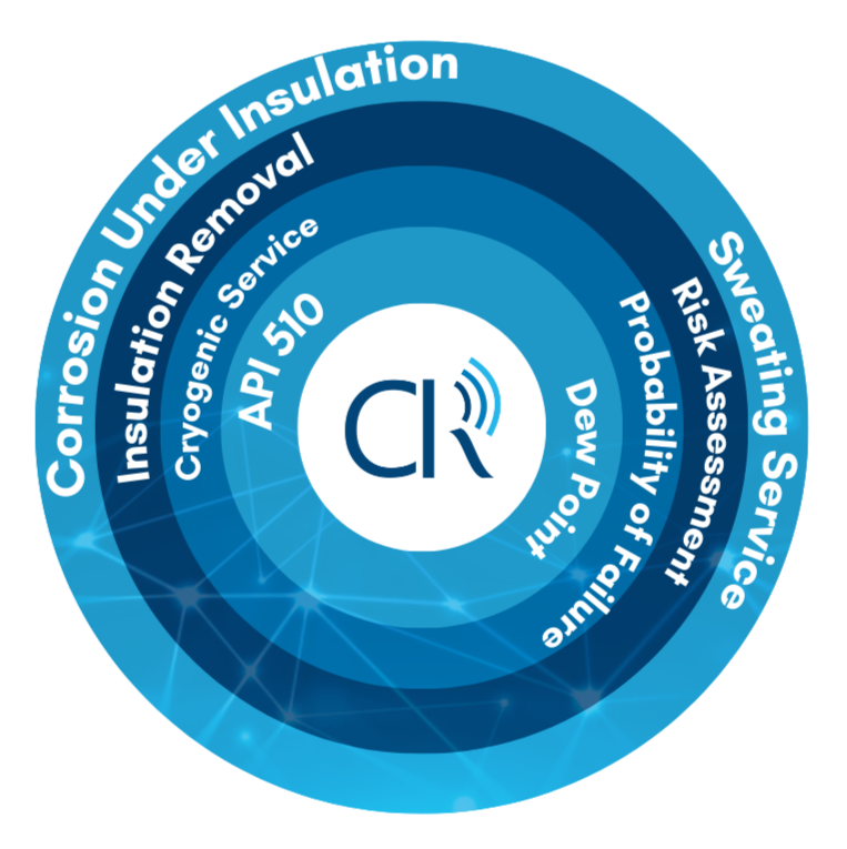 Why did API 510 11th Edition Introduce “Sweating Service” for CUI Inspections?